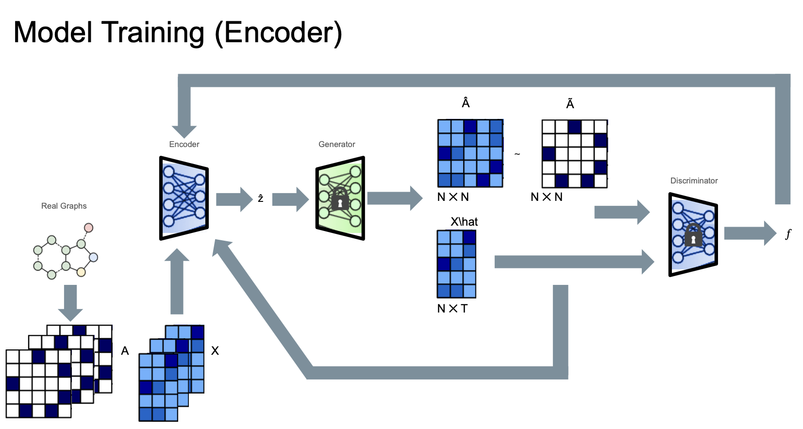 encoder_training