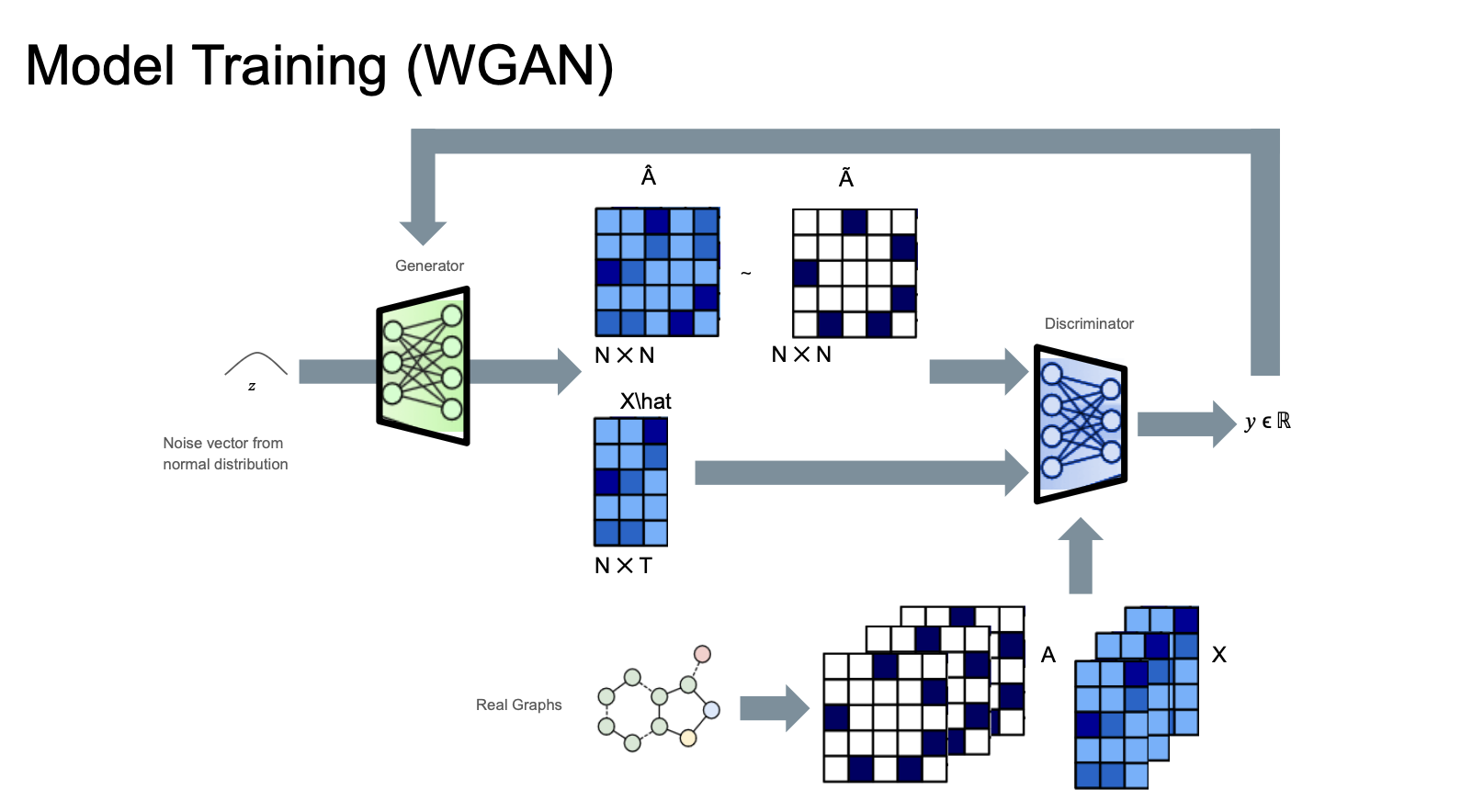 wgan_training